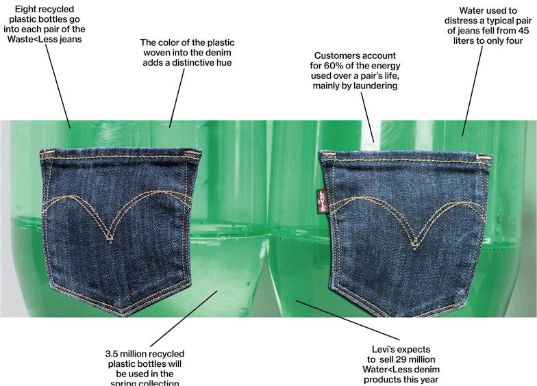levis-green-infographic